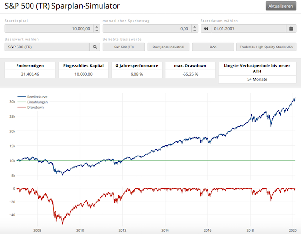 sp-500-sparplan