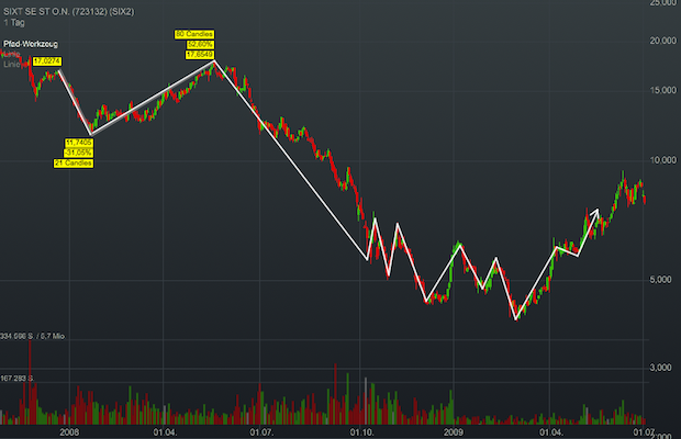 sixt-2008-tf