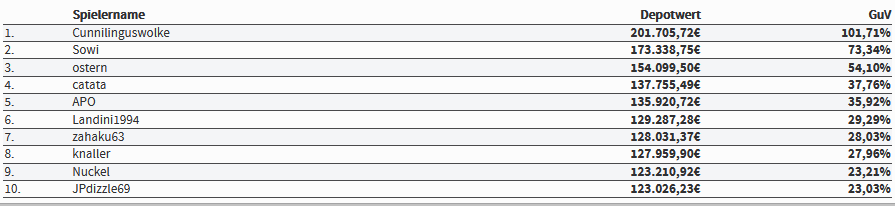 top10-trader-race-19-mrz2020