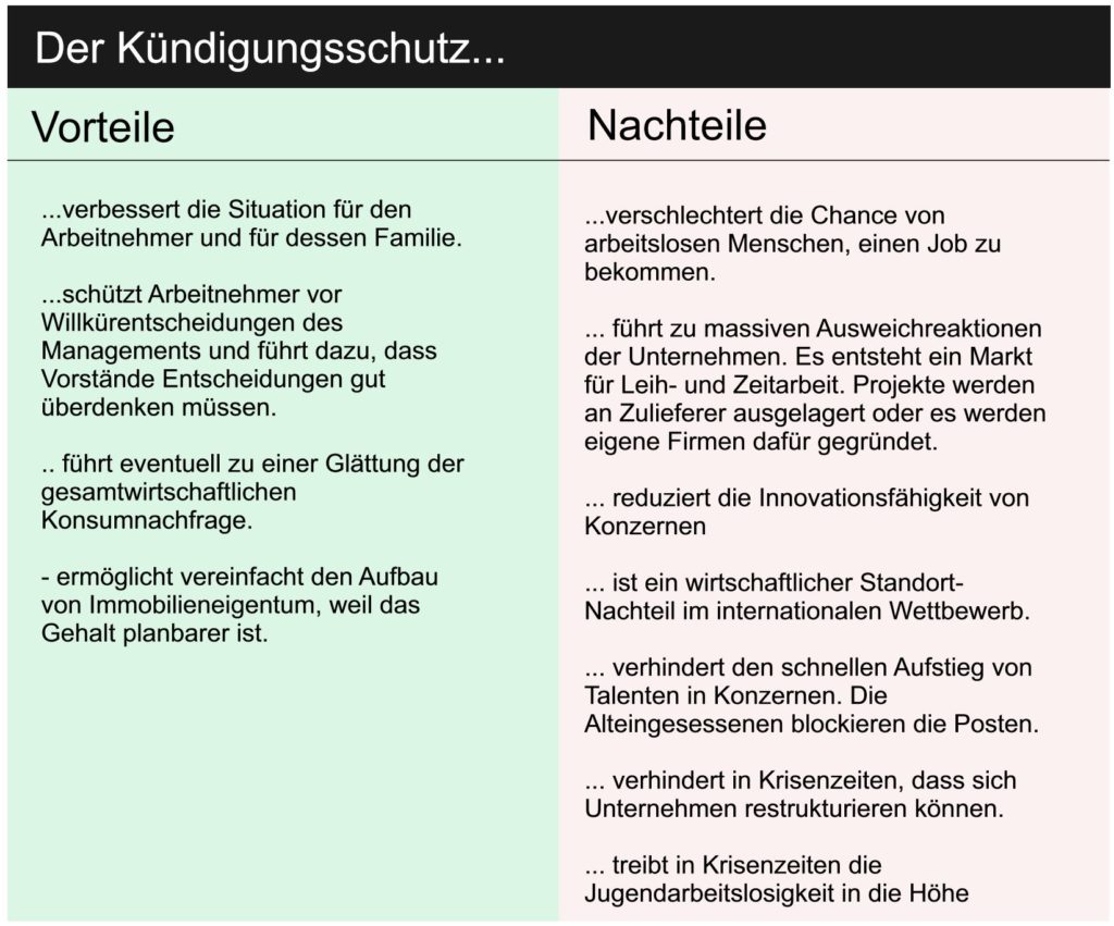 schaubild-kuendigungsschutz