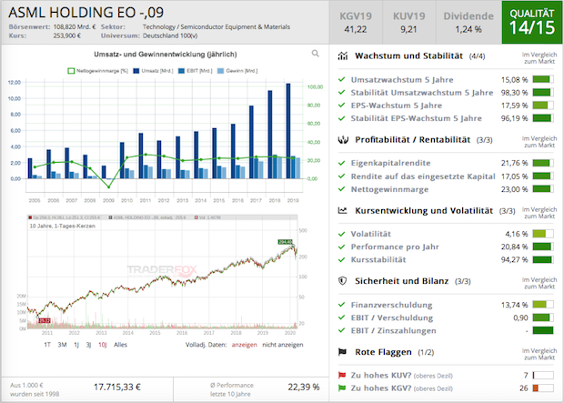 asml-quality-120420-tf