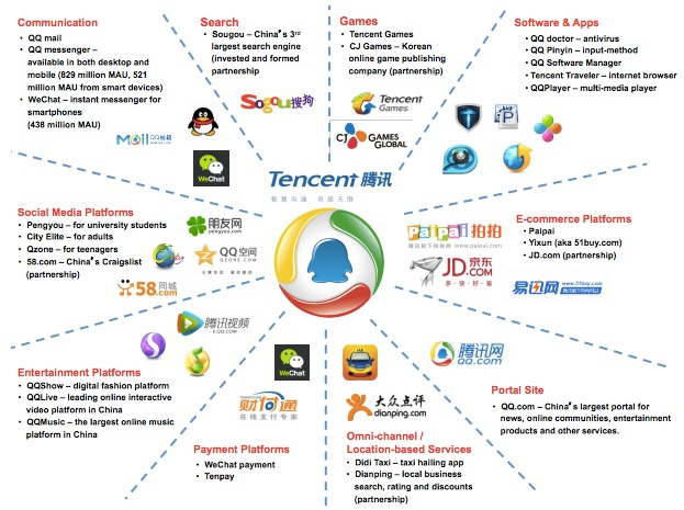 tencent-firmen