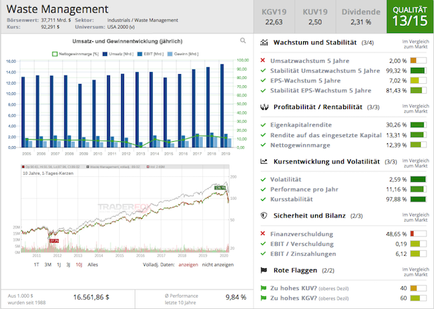 waste-management-quality