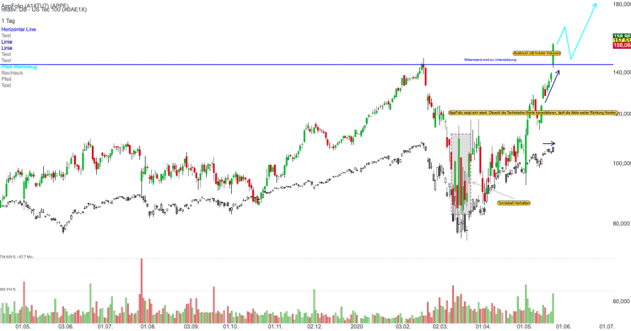 appfolio-chart