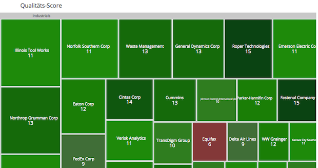 fastanal-heat-map