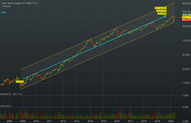 tyler-weekly-tf