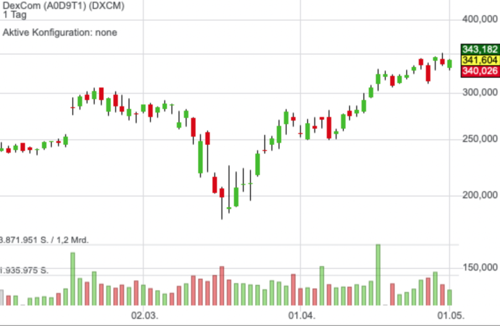 dexcom