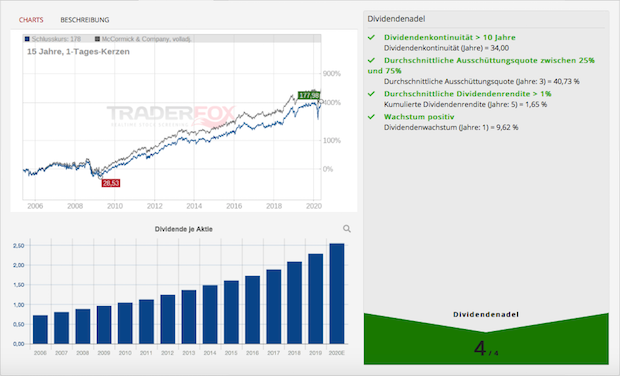 mccormick-dividendenadel-170520-tf