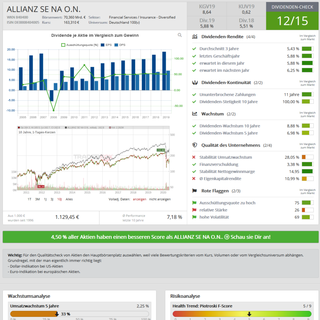 top-dividende-allianz