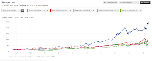 amazon-10-jahre