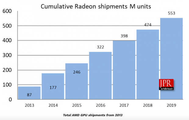 amd-jpr