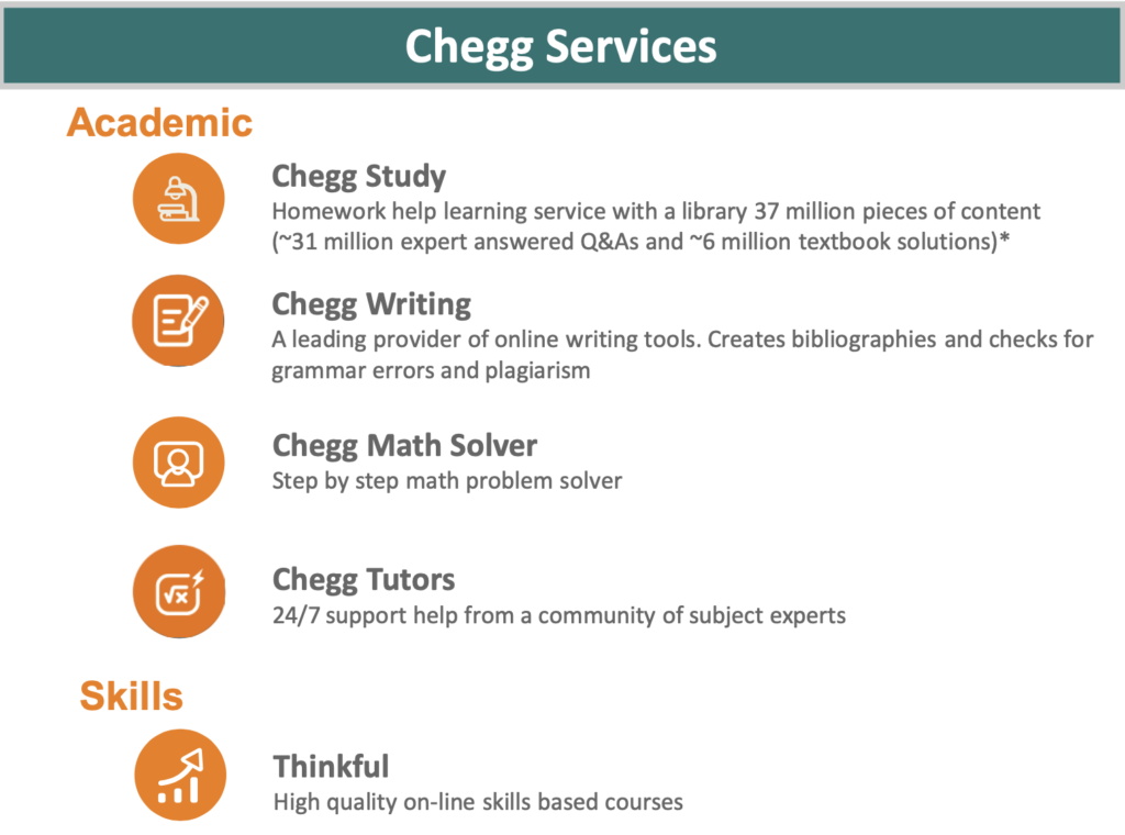 chegg-services