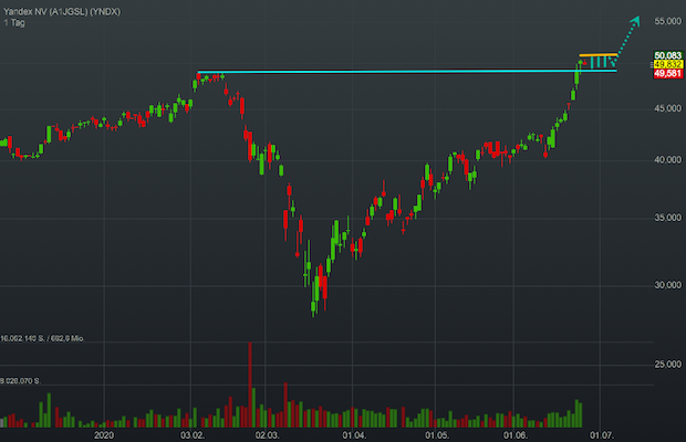 yandex-breakout