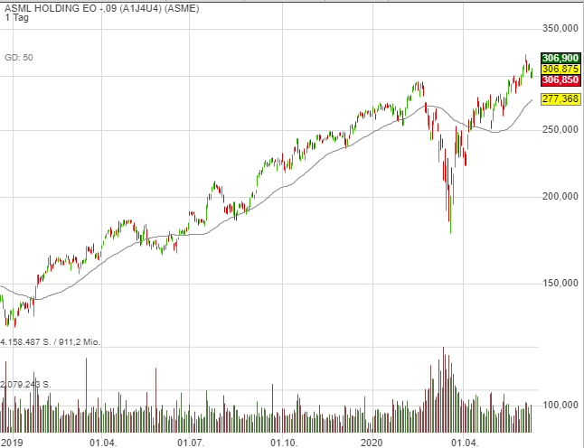 asml2