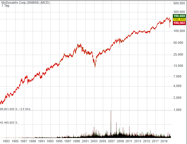 mcdonalds-chart