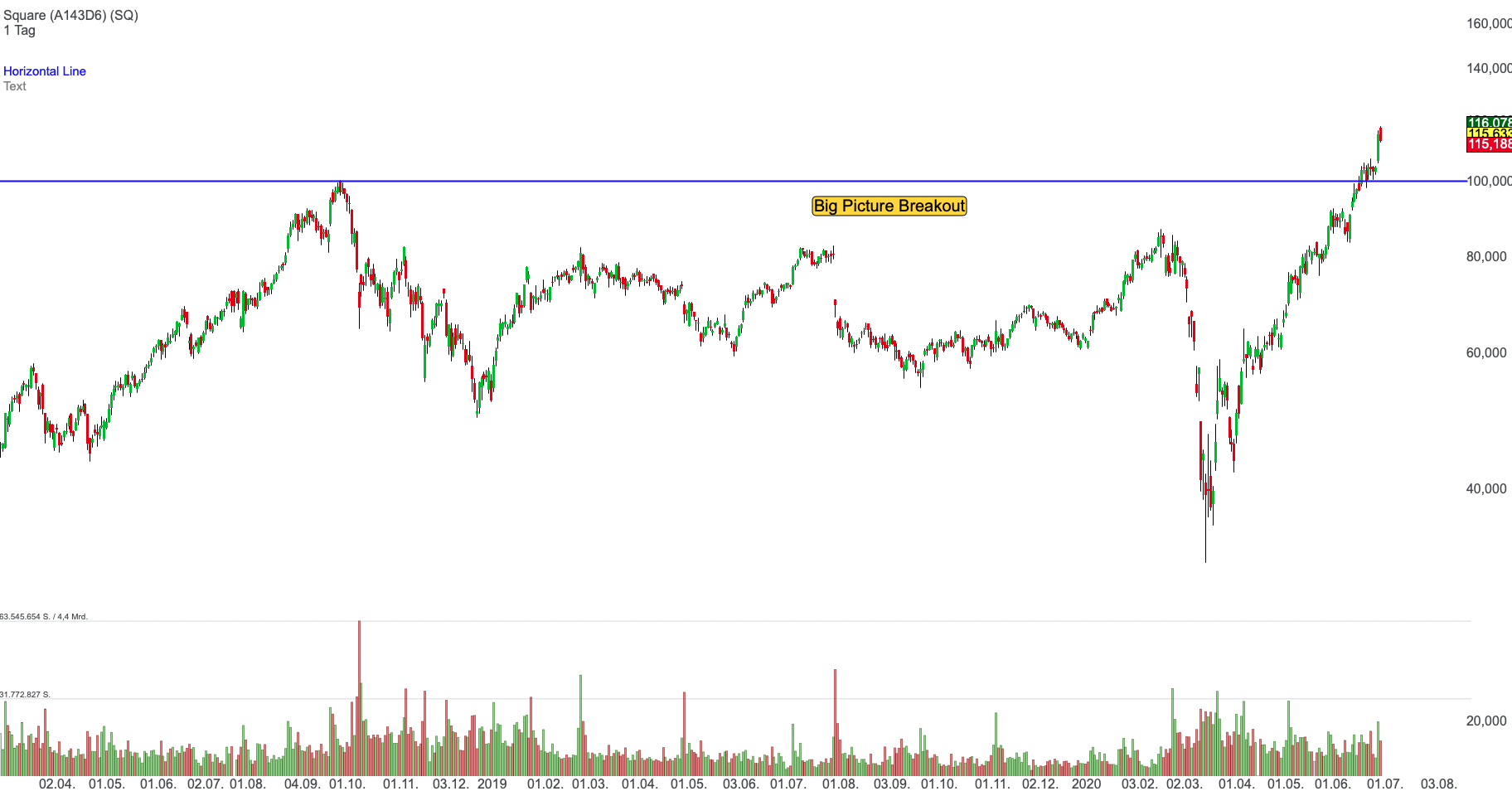 big-picture-breakout