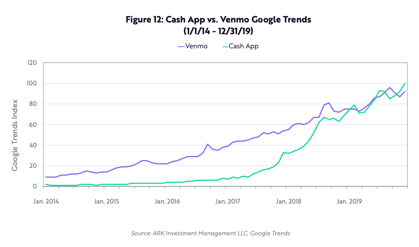 cash-app-vs-venmo-google-trends