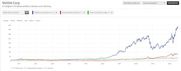 nvidia-10-jahre-vergleich