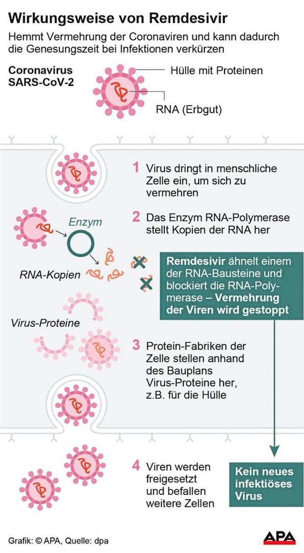remdesivir-grafikbreitekleiner1200pix