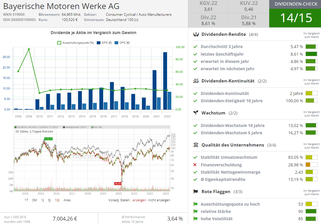 Ein Bild, das Diagramm enthält.

Automatisch generierte Beschreibung