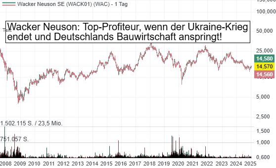 Warum Wacker Neuson der größte Profiteur ist, wenn der Ukraine-Krieg endet und Deutschland seine Bauwirtschaft in Schwung bringt!