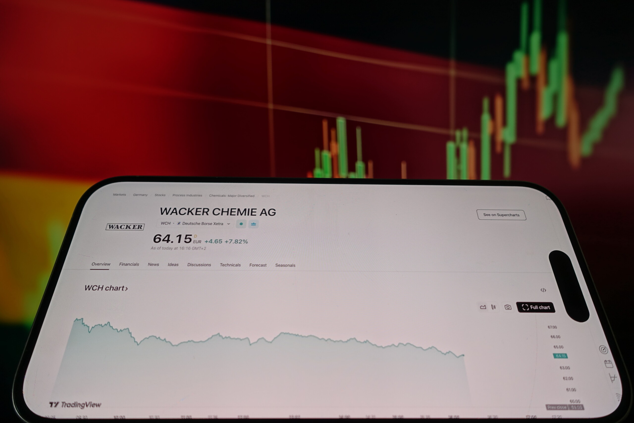 Wacker Chemie AG: Nach schwierigen Jahren bestehen sehr gute Chancen auf einen Turnaround!