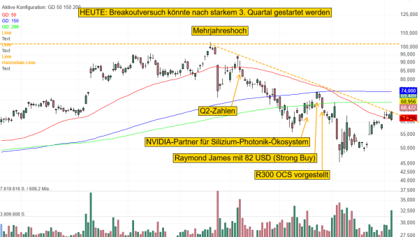 Lumentum Holdings profitiert von NVIDIA-Partnerschaft - Cloud- und Netzwerkgeschäft soll sich von 8 % auf über 50 % beschleunigen!