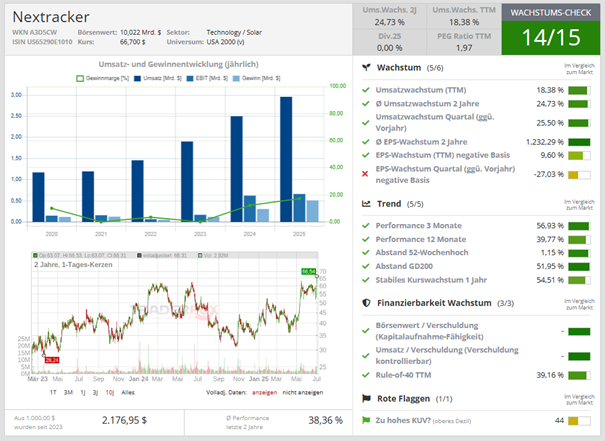 Wachstums-Check Nextracker