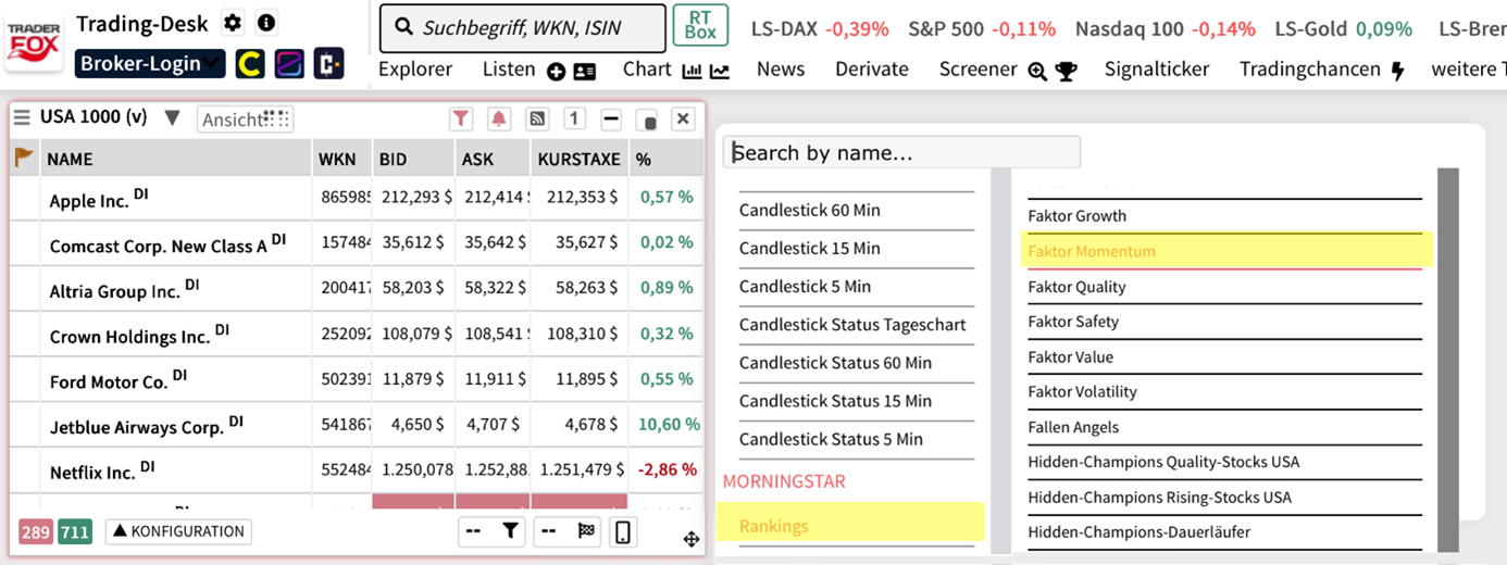 Aktien mit hohem Momentum-Faktor