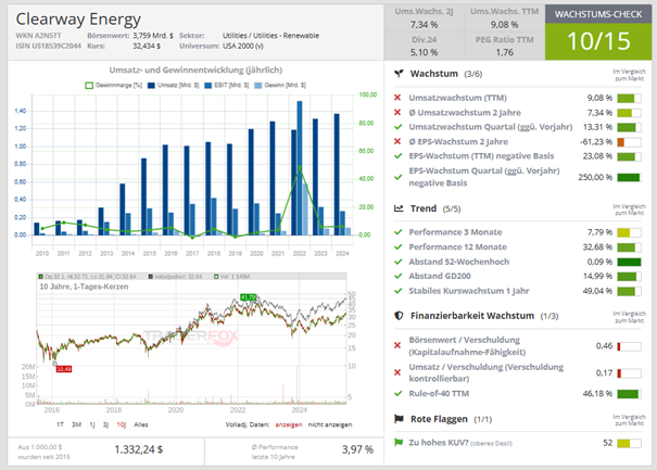 Wachstums-Check Clearway Energy