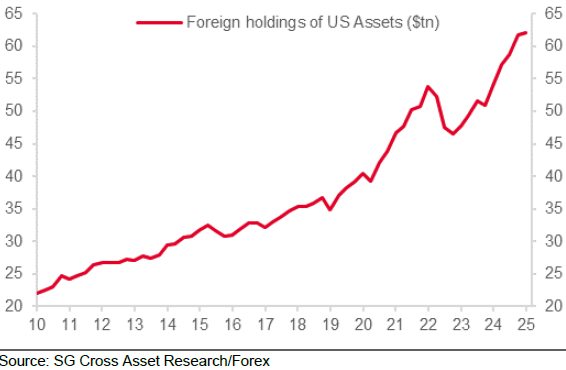 SG Cross Asset Research/Forex