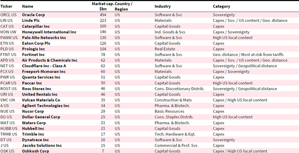SG Cross Asset Research/ Marktkapitalisierung Stand vom 10.06.2025