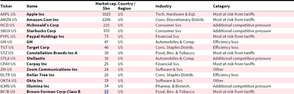 SG Cross Asset Research/Equity Strategy, Marktkapitalisierungen mit Stand vom 10.06.2025