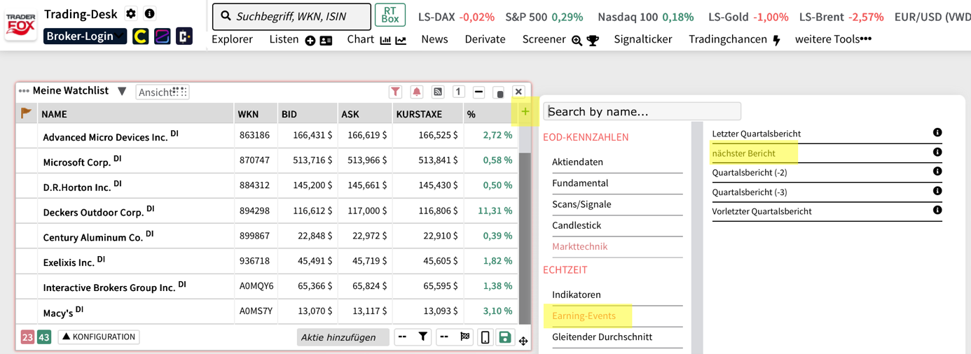 Quartalszahlen aus dem Trading-Desk 