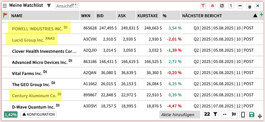 Watchlist Quartalszahlen