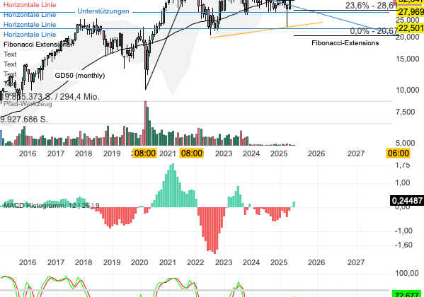Chartanalyse Infineon: Deutsche Bank sieht 15 % Kurspotenzial – Einstiegschance?