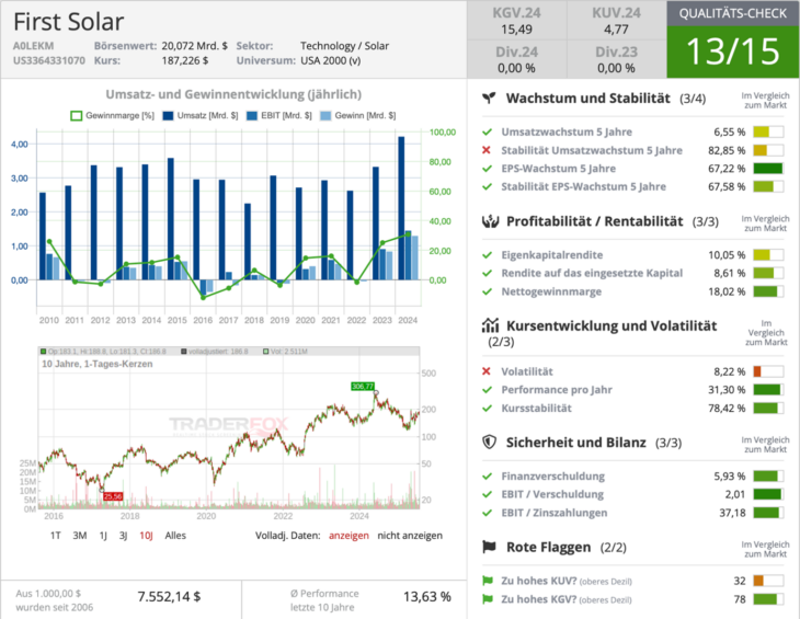Wachstumscheck von First Solar