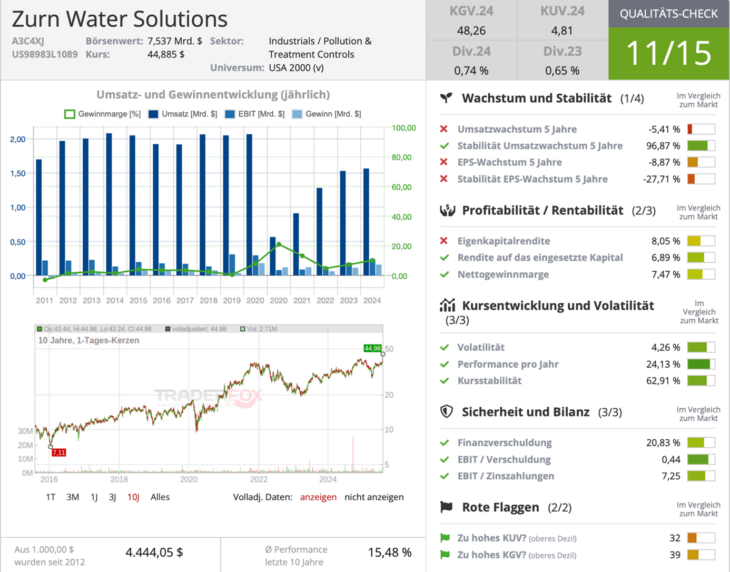 Wachstumscheck von Zurn Elkay Water Solutions 
