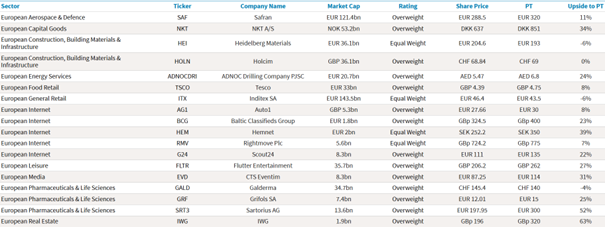 Die 29 Aktien aus Europa mit den breitesten Schutzgräben laut Barclays