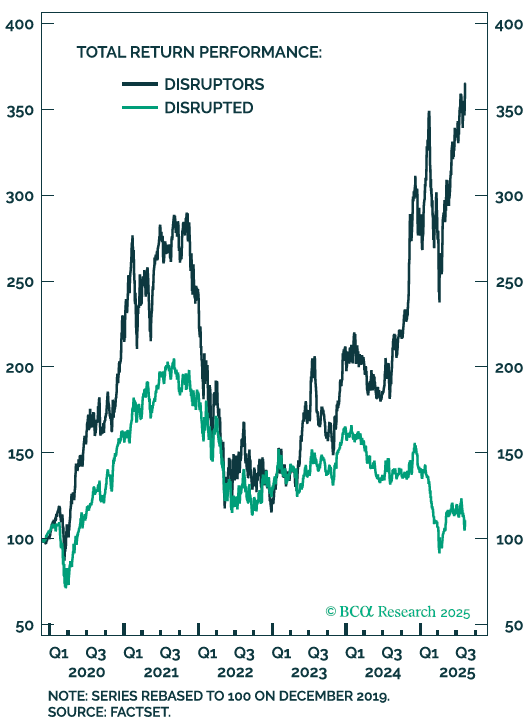 Grafik zeig Total Return Performace