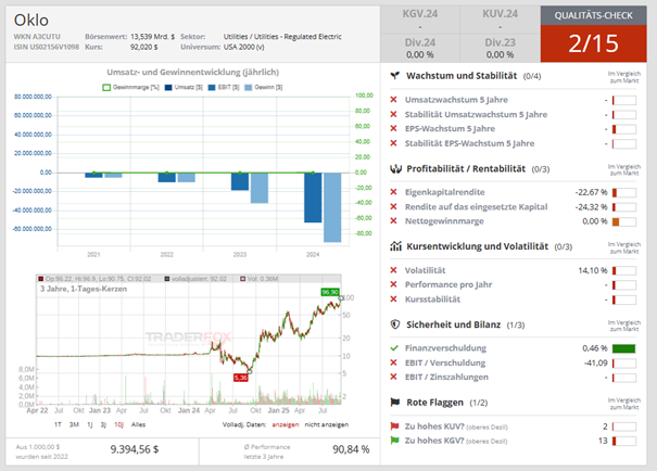 Qualitäts-Check Oklo über aktie.traderfox.com