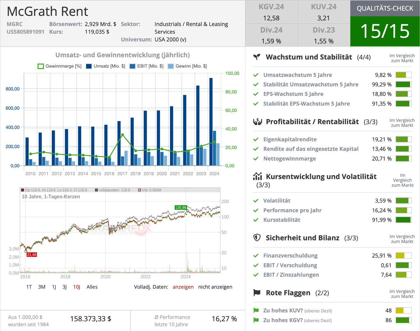 Qualitäts-Check McGrath Rent