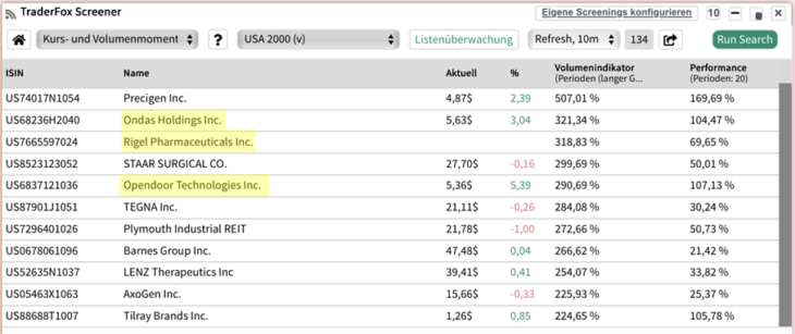 Tabelle mit Aktien die in den letzten 4 Wochen hohes Kurs- und Volumenmomentum zeigten