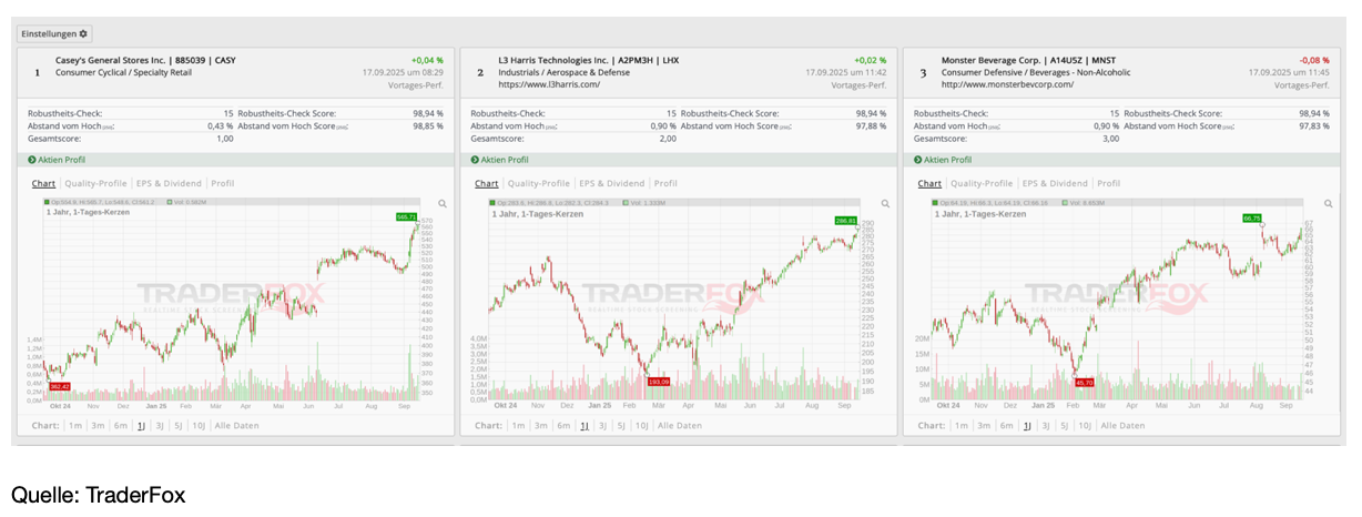 Die Top-3 Aktien 