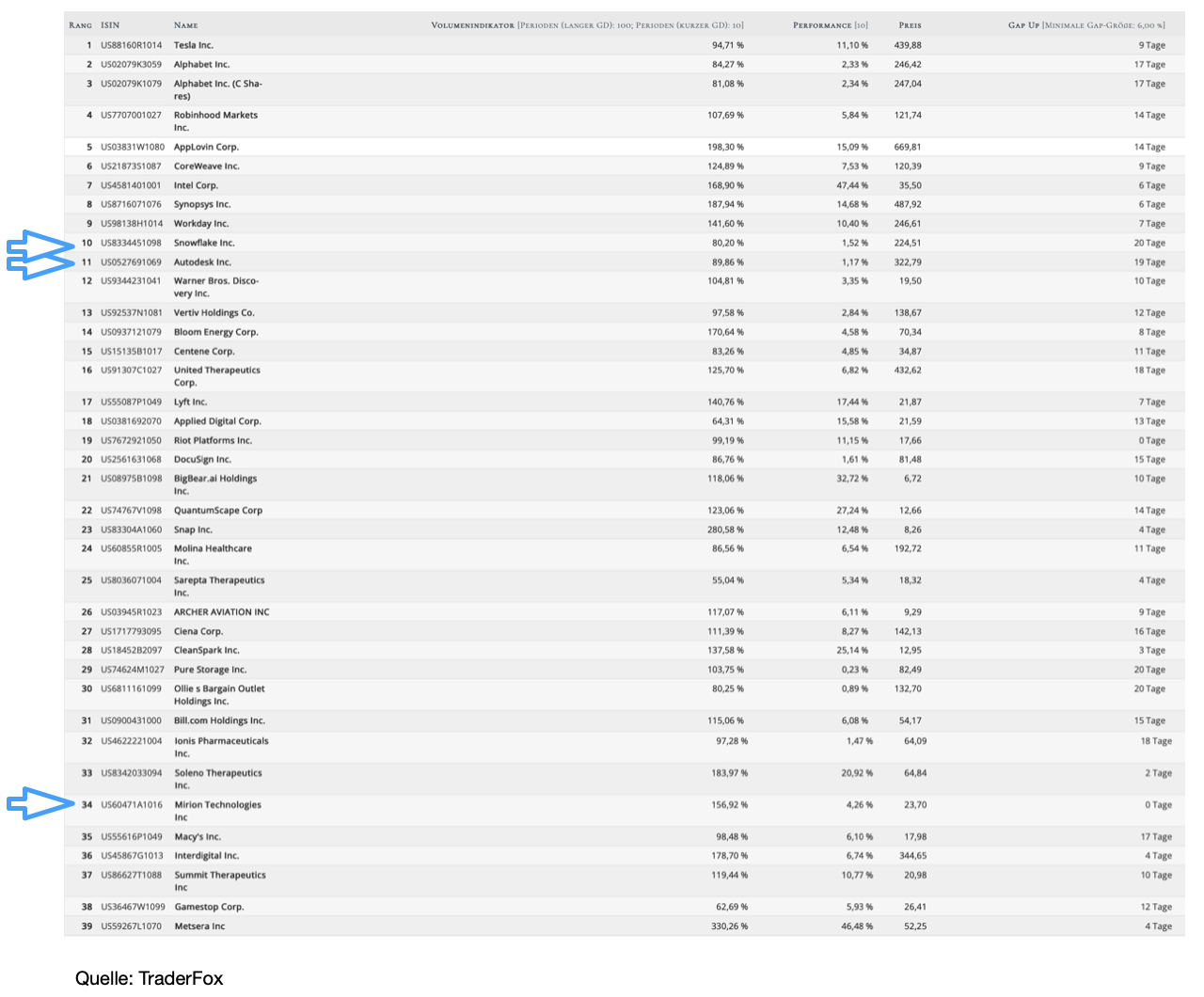 Liste der Aktien mit Up-Gaps