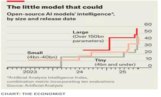 Intelligenz von Open-Source-KI-Modellen nach Größe und Veröffentlichungsdatum