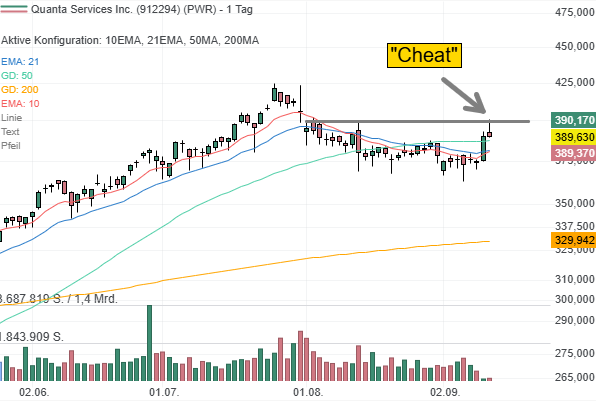 Quanta Services Chart