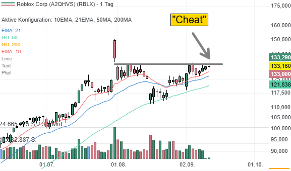 Roblox Chart