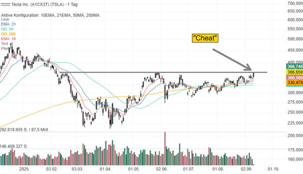 Tesla Chart
