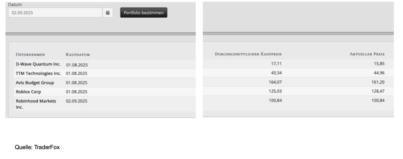 Aktien im September 
